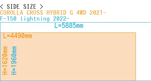 #COROLLA CROSS HYBRID G 4WD 2021- + F-150 lightning 2022-